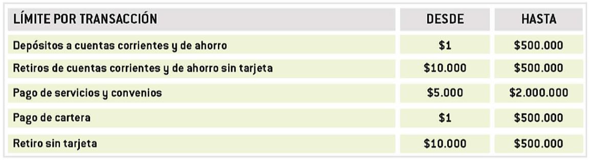 limites  y topes corresponsales banco agrario