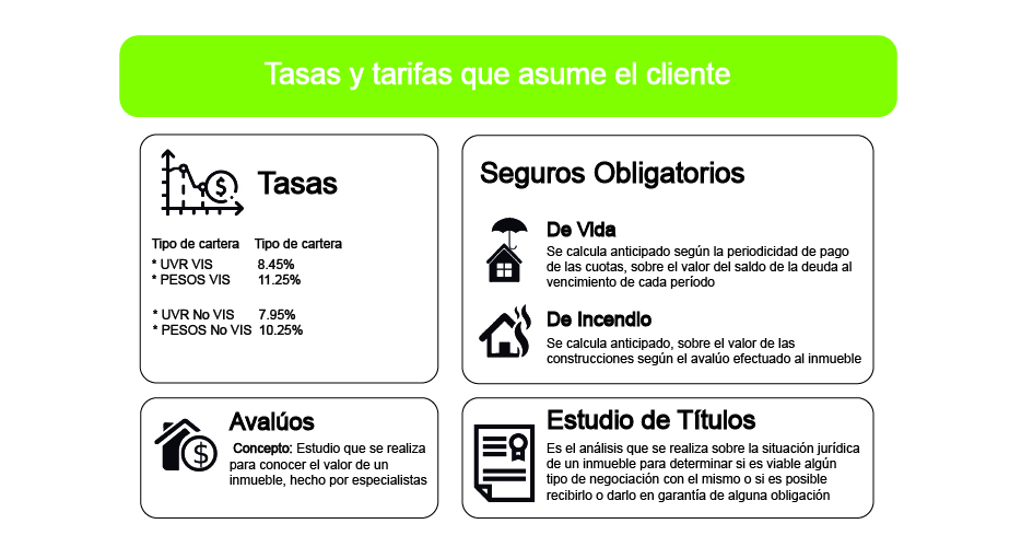 tasas y tarifas